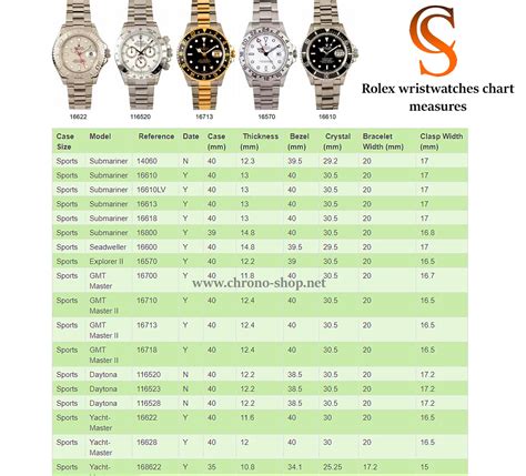 rolex g shock watch|rolex accuracy chart.